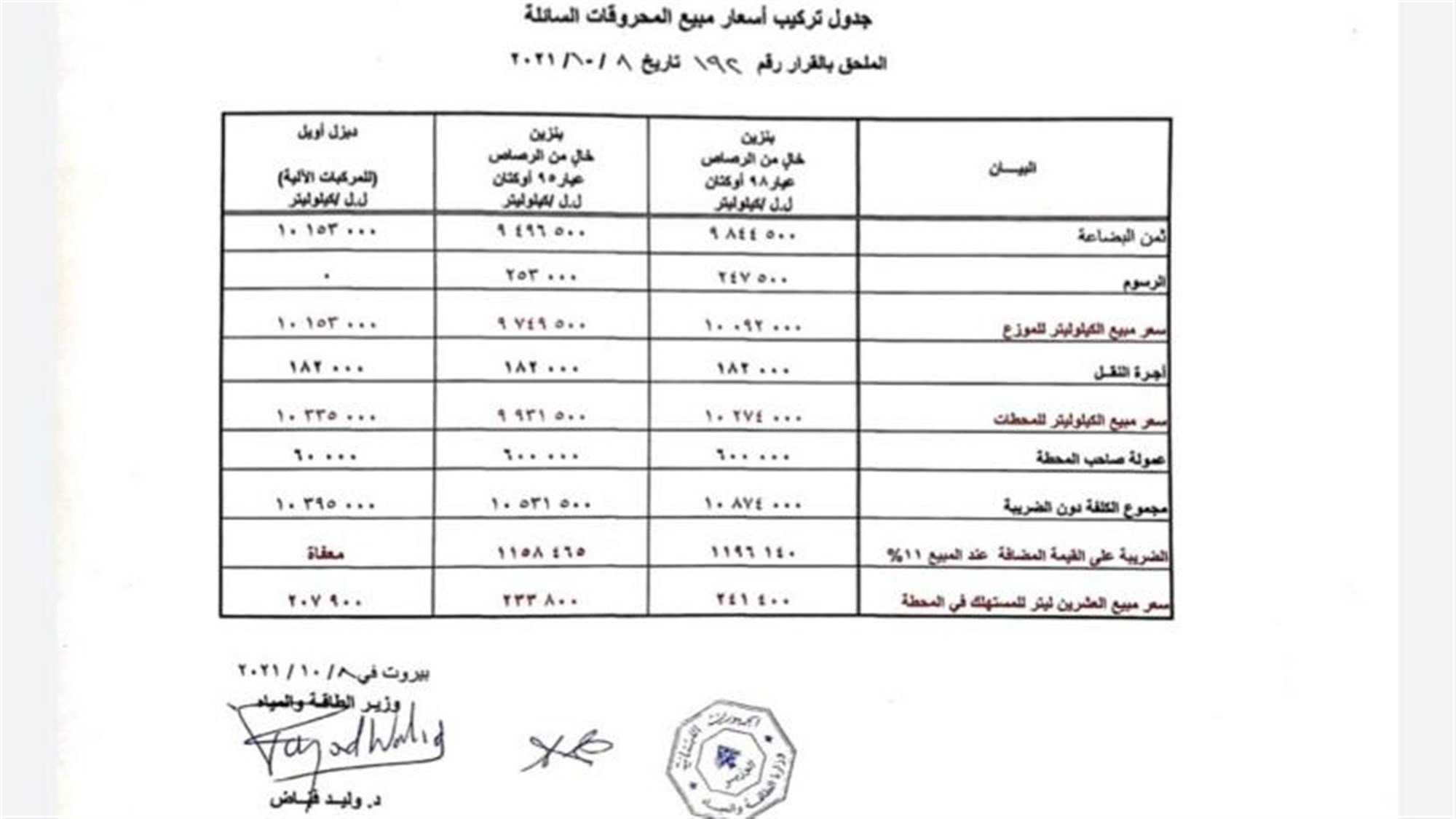 إرتفاع كبير بسعر البنزين صباح اليوم!